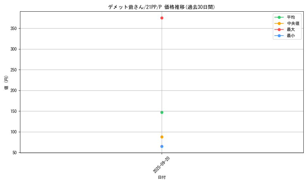 card_2753_series_6153_rarity_2_graph