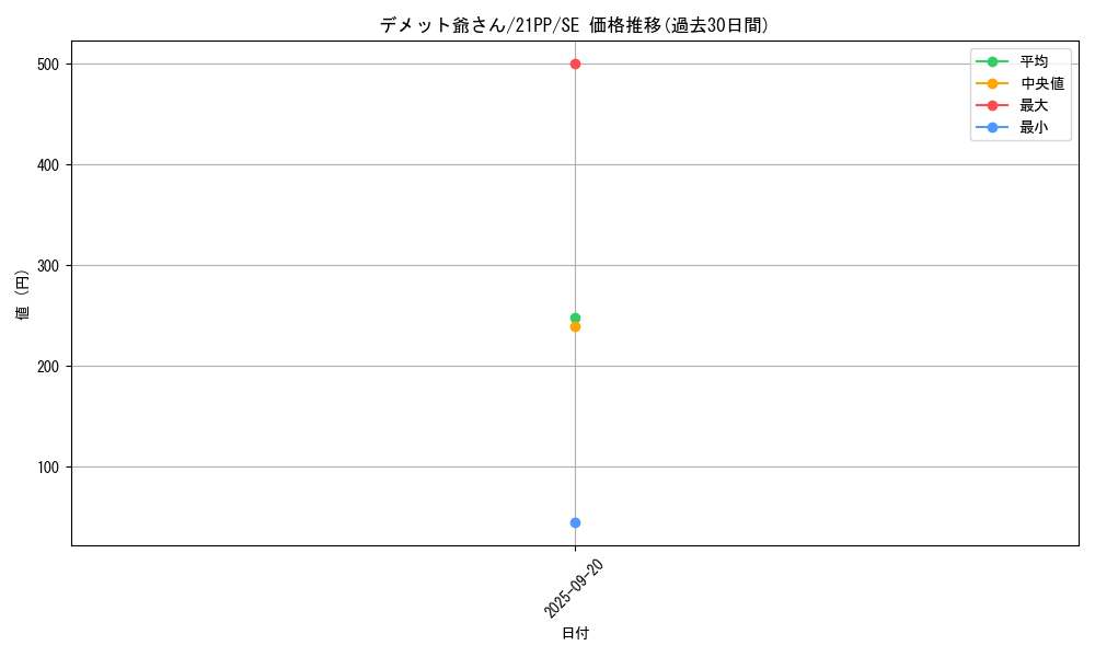card_2753_series_6153_rarity_5_graph