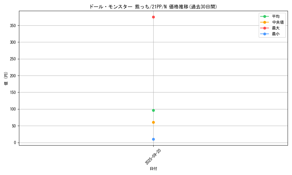 card_2755_series_6153_rarity_1_graph