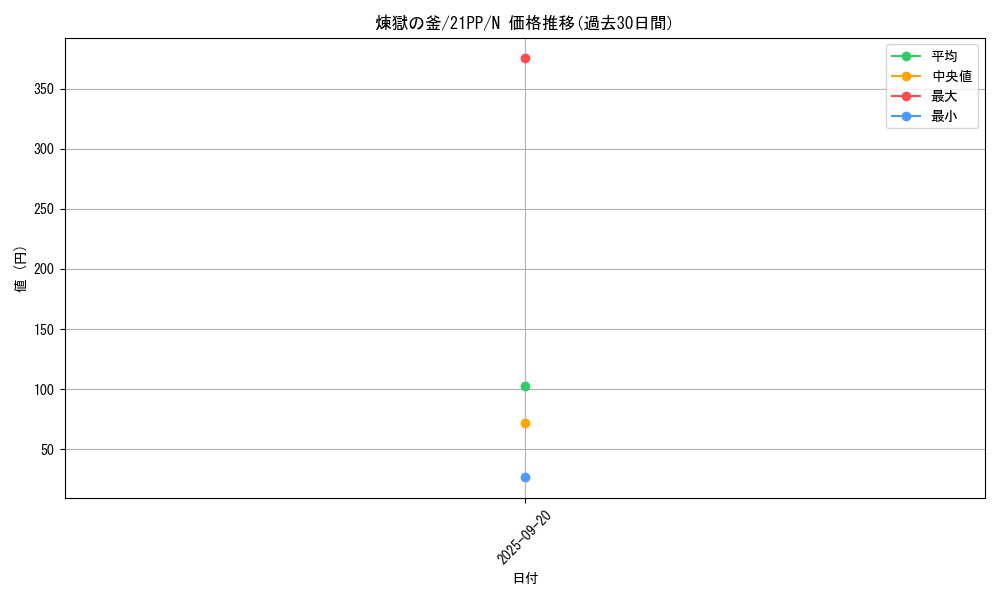 card_2759_series_6153_rarity_1_graph