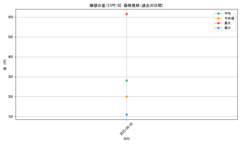 card_2759_series_6153_rarity_5_graph