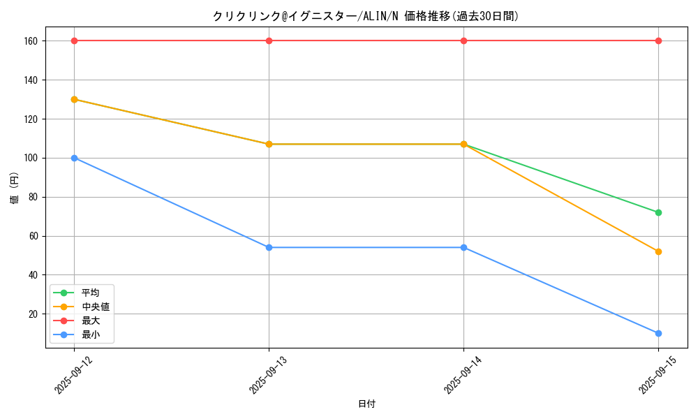 card_275_series_402_rarity_1_graph