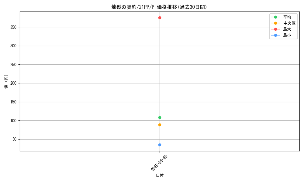 card_2760_series_6153_rarity_2_graph