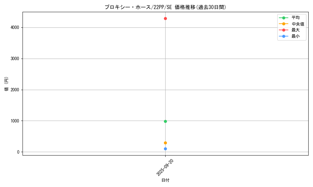 card_2761_series_4659_rarity_5_graph
