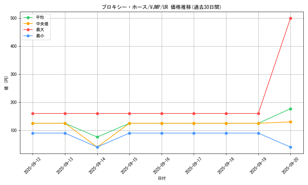 card_2761_series_6206_rarity_7_graph