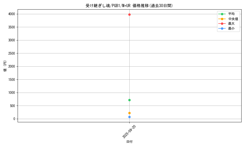 card_2762_series_6207_rarity_6208_graph