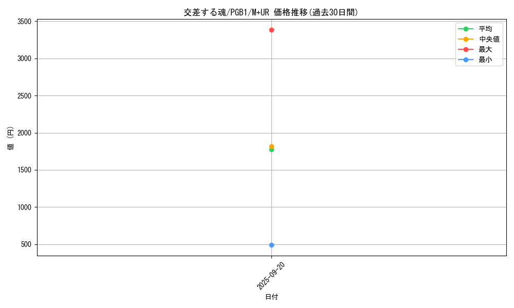 card_2764_series_6207_rarity_6208_graph