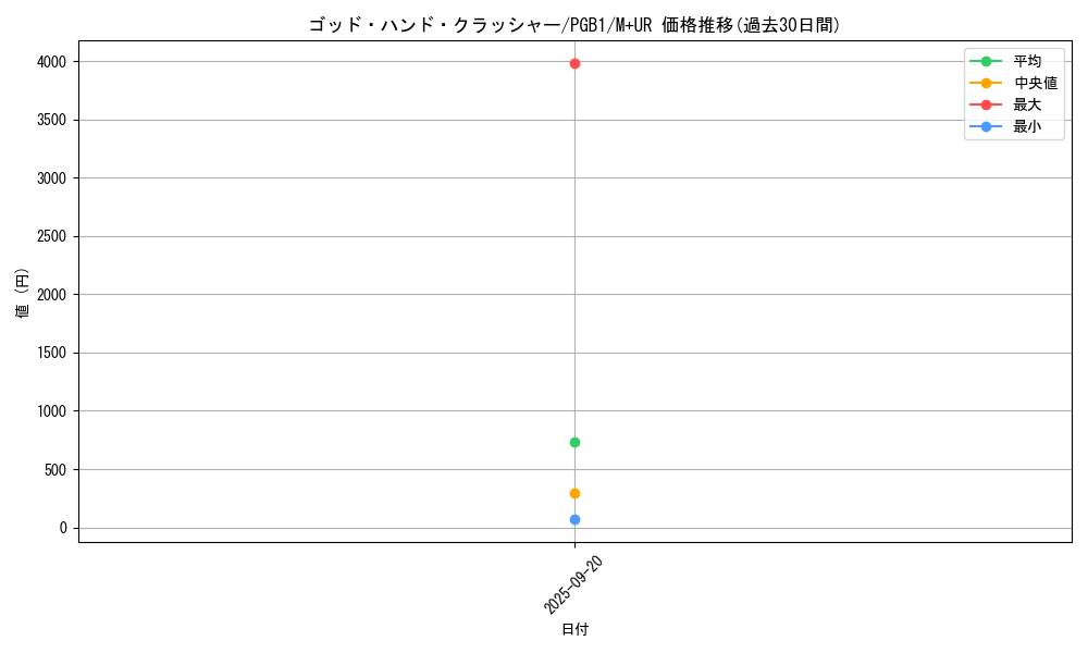 card_2765_series_6207_rarity_6208_graph