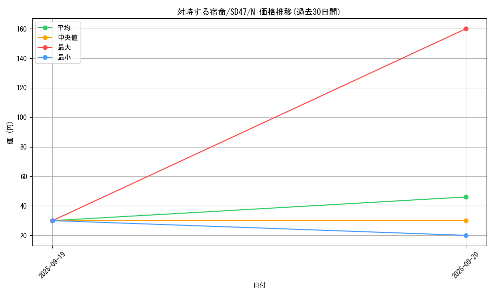 card_2767_series_1024_rarity_1_graph