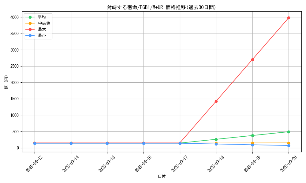 card_2767_series_6207_rarity_6208_graph