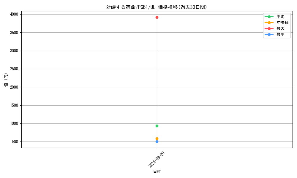 card_2767_series_6207_rarity_77_graph