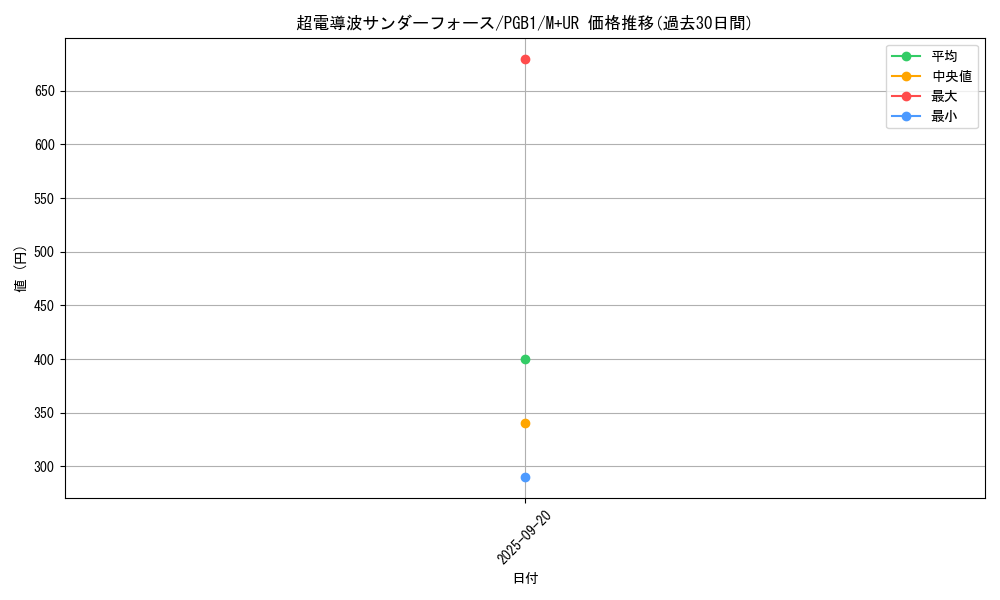 card_2769_series_6207_rarity_6208_graph