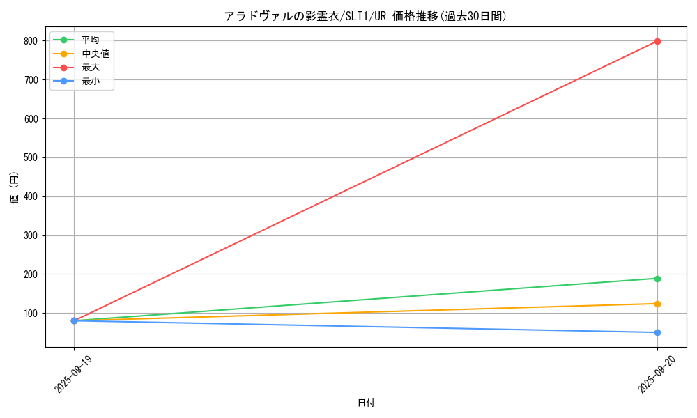 card_2774_series_6226_rarity_7_graph
