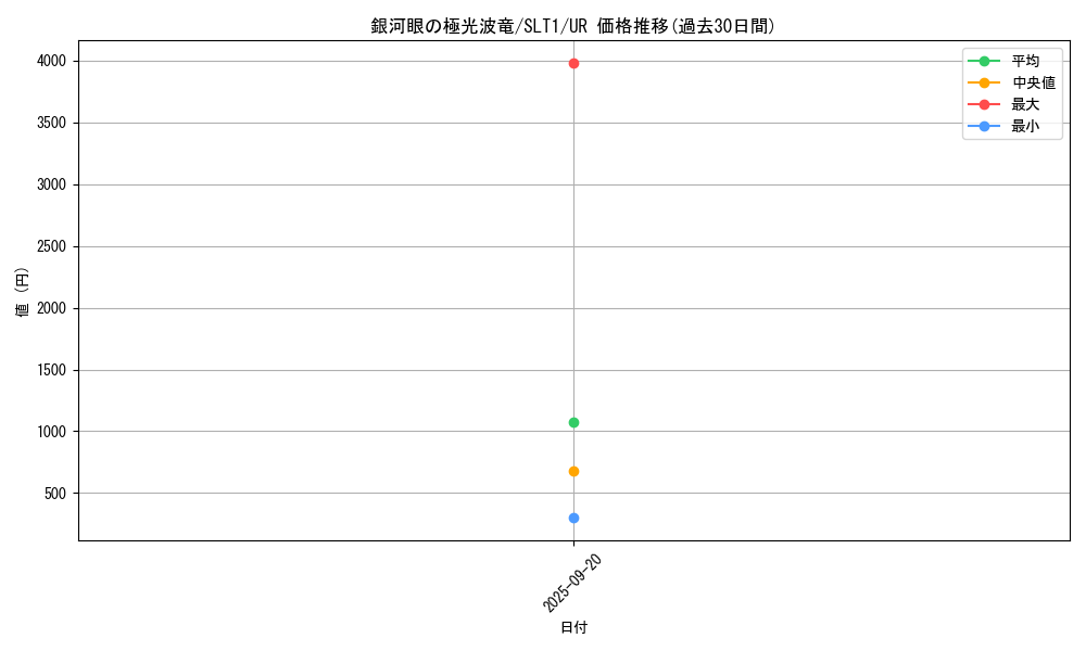 card_2775_series_6226_rarity_7_graph