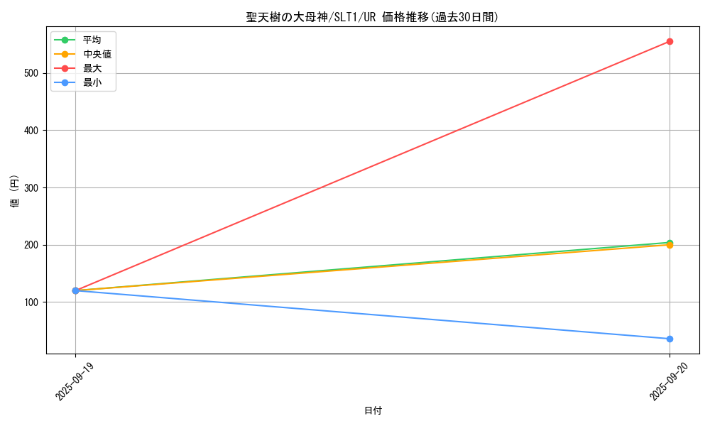 card_2779_series_6226_rarity_7_graph