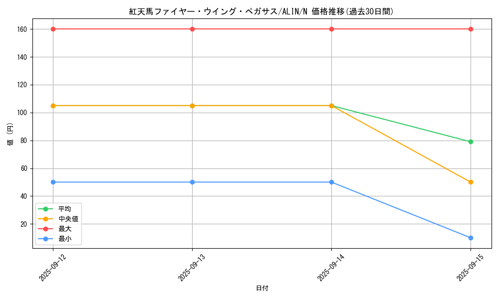 card_277_series_402_rarity_1_graph
