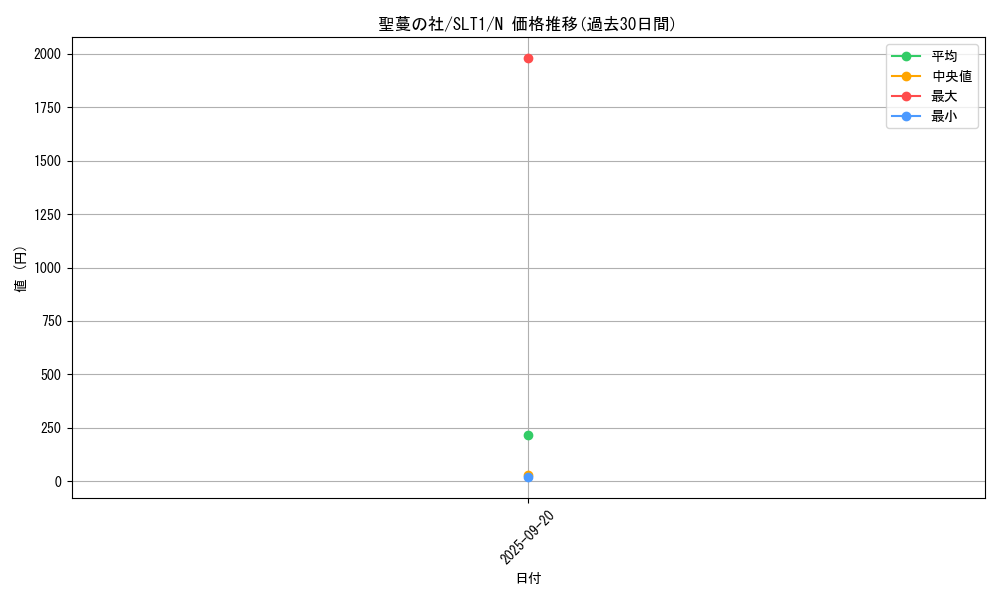 card_2783_series_6226_rarity_1_graph