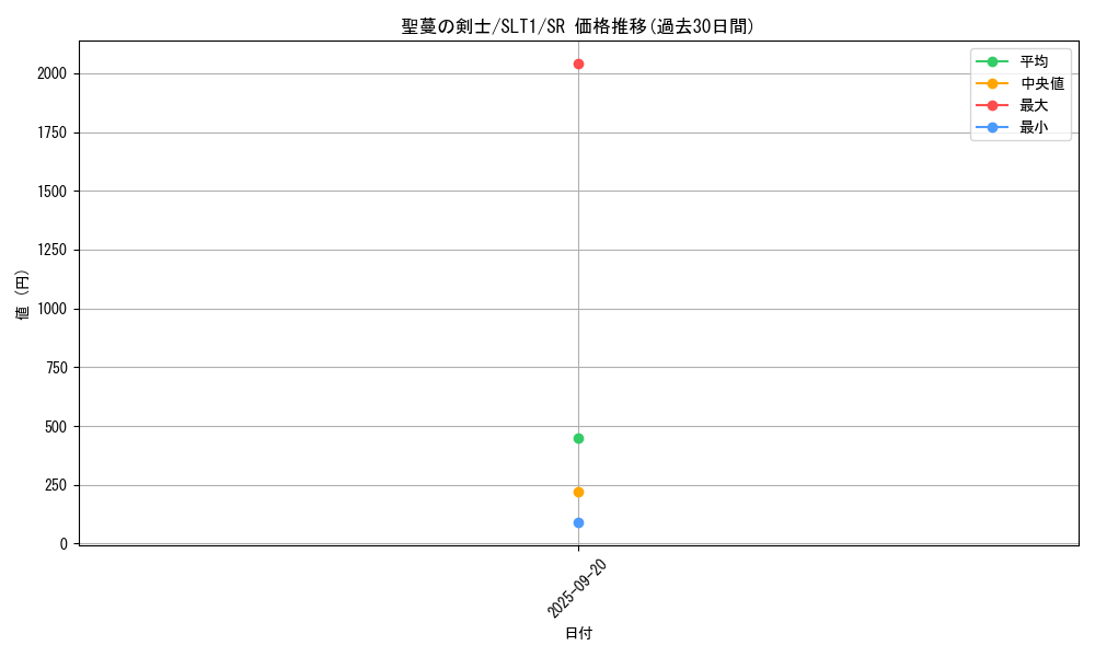 card_2784_series_6226_rarity_3_graph