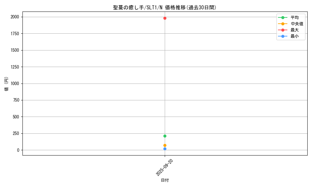 card_2785_series_6226_rarity_1_graph
