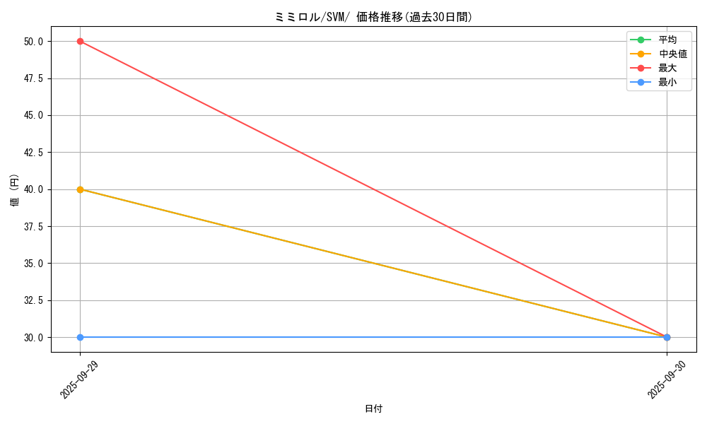 card_27896_series_61425_rarity_95225_graph