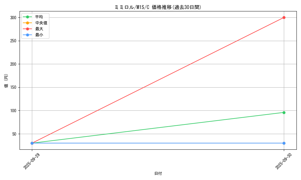 card_27896_series_61441_rarity_65214_graph