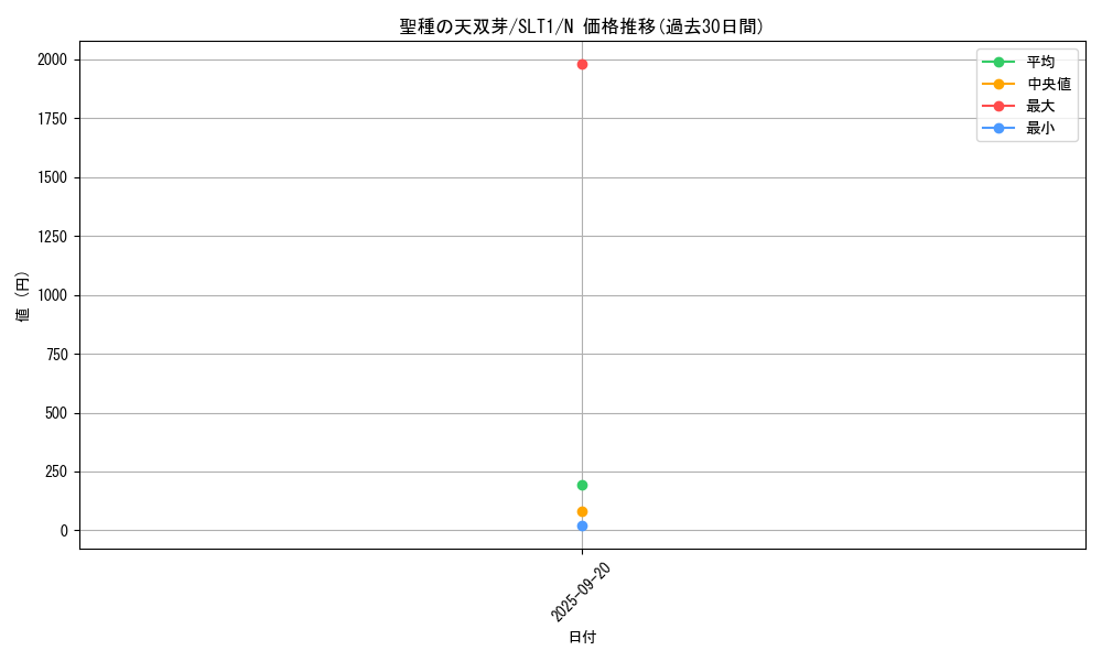 card_2789_series_6226_rarity_1_graph