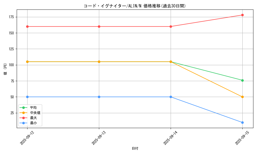 card_278_series_402_rarity_1_graph