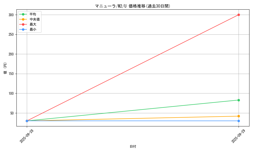 card_27900_series_61445_rarity_65215_graph