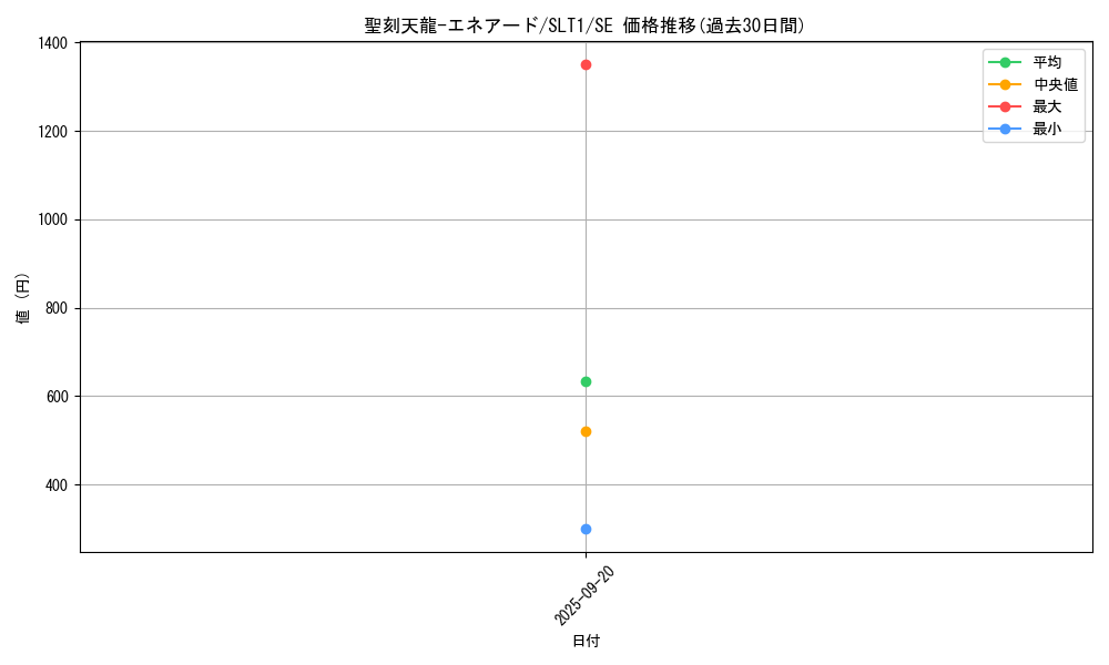 card_2790_series_6226_rarity_5_graph