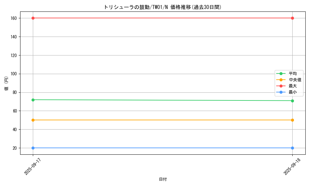 card_2793_series_1880_rarity_1_graph