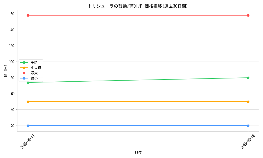 card_2793_series_1880_rarity_2_graph