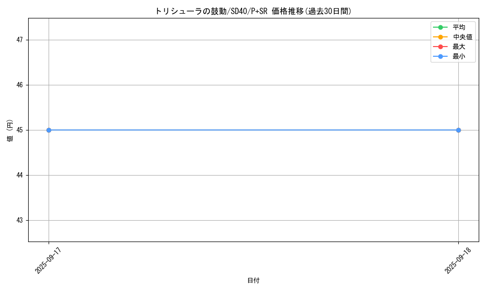 card_2793_series_6260_rarity_183_graph
