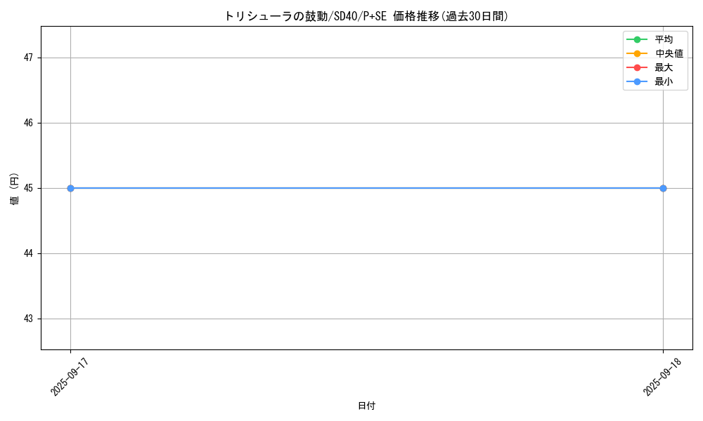 card_2793_series_6260_rarity_703_graph