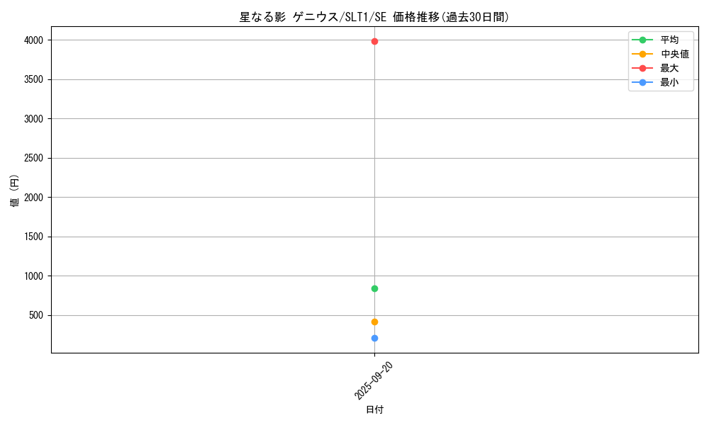 card_2794_series_6226_rarity_5_graph