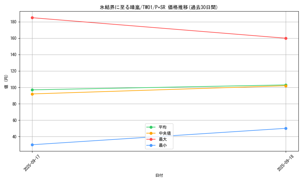card_2795_series_1880_rarity_183_graph