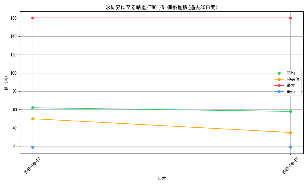 card_2795_series_1880_rarity_1_graph