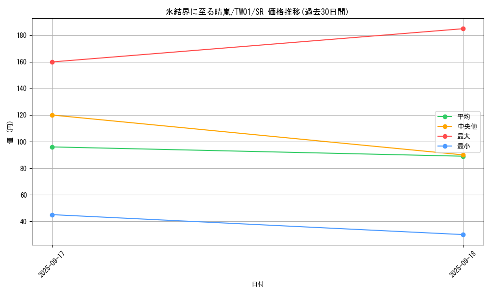 card_2795_series_1880_rarity_3_graph
