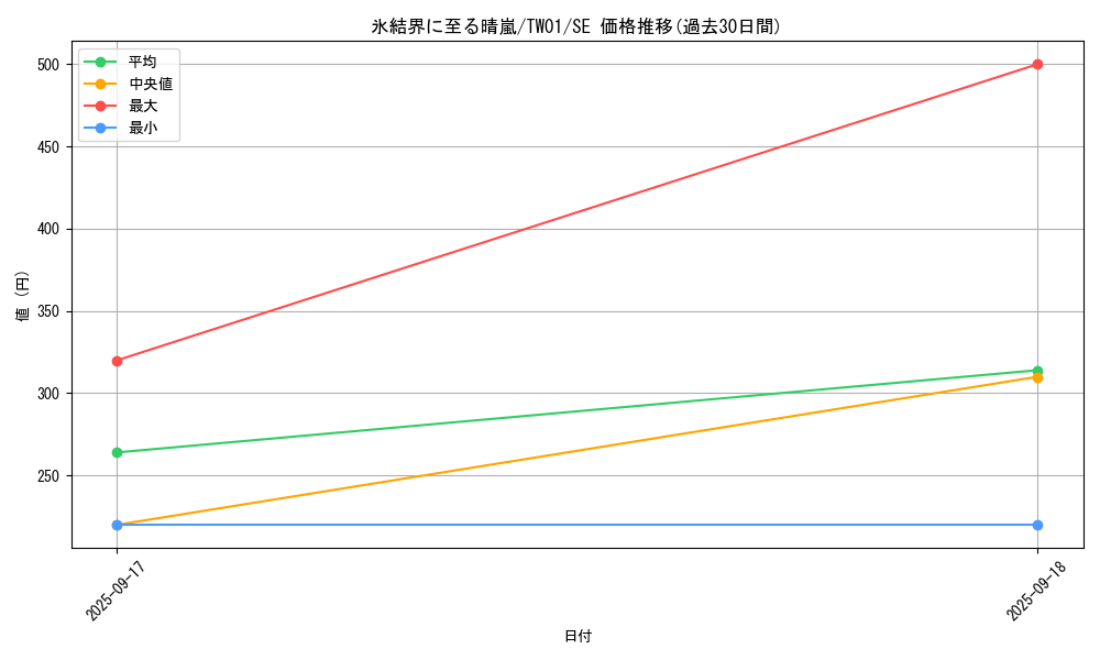 card_2795_series_1880_rarity_5_graph