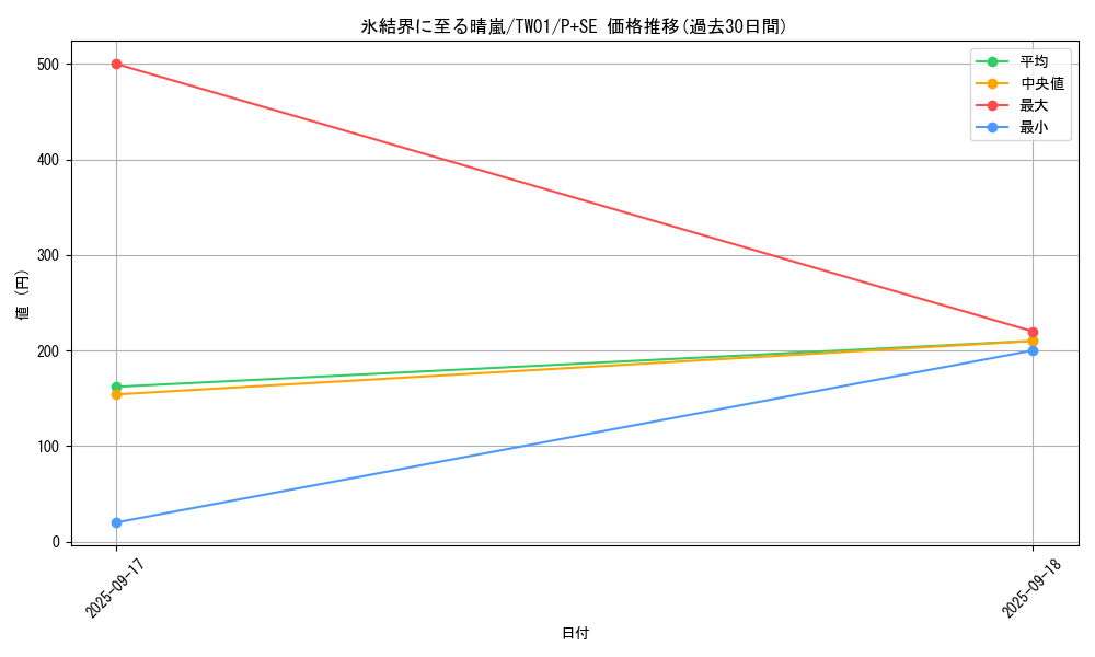 card_2795_series_1880_rarity_703_graph