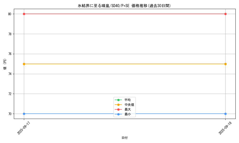 card_2795_series_6270_rarity_703_graph