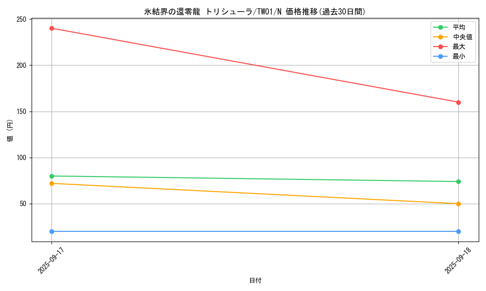 card_2796_series_1880_rarity_1_graph