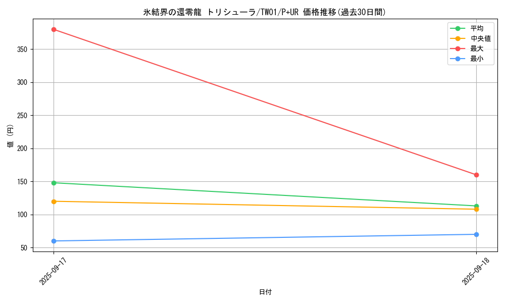 card_2796_series_1880_rarity_495_graph