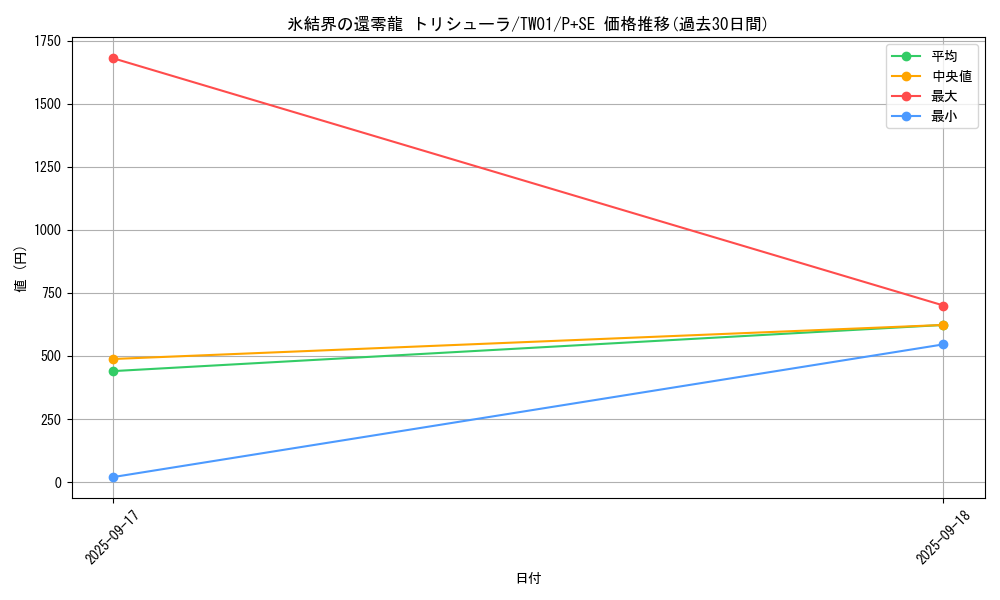 card_2796_series_1880_rarity_703_graph