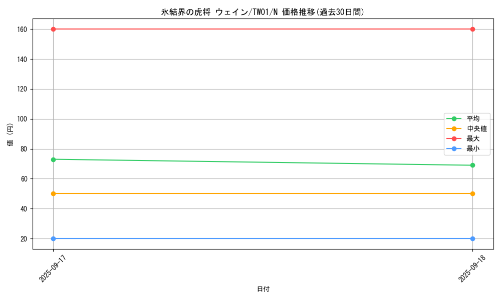 card_2797_series_1880_rarity_1_graph