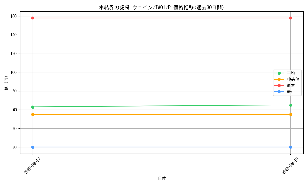 card_2797_series_1880_rarity_2_graph