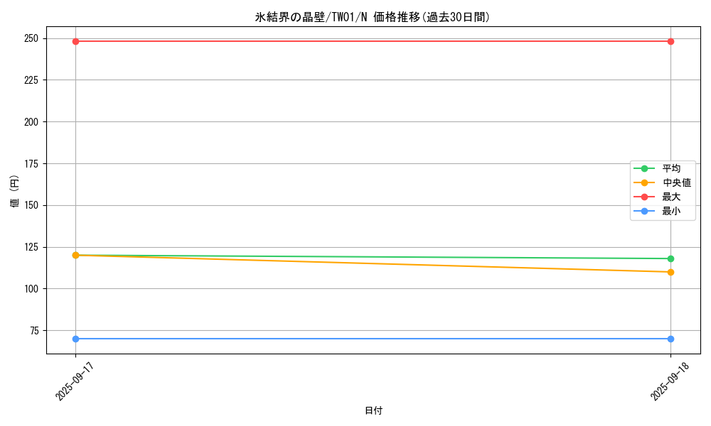 card_2798_series_1880_rarity_1_graph