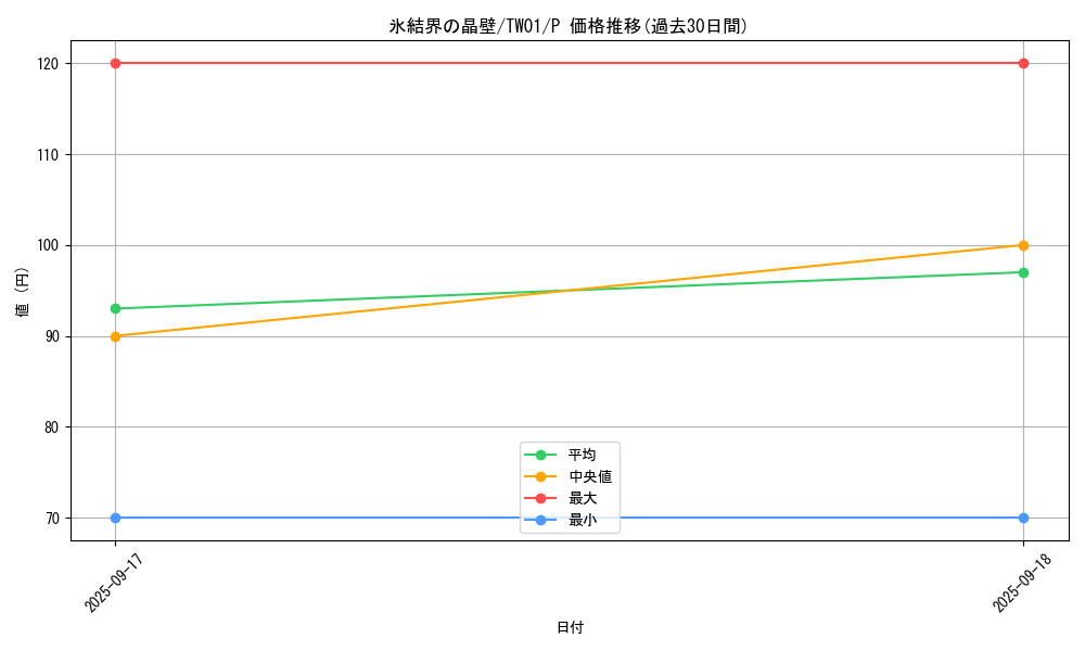 card_2798_series_1880_rarity_2_graph