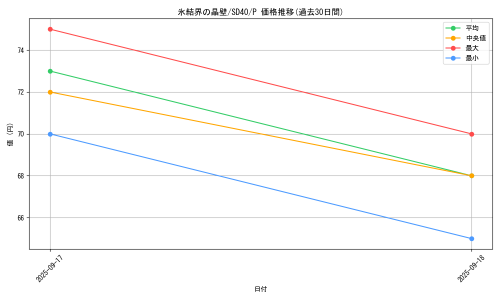 card_2798_series_6270_rarity_2_graph