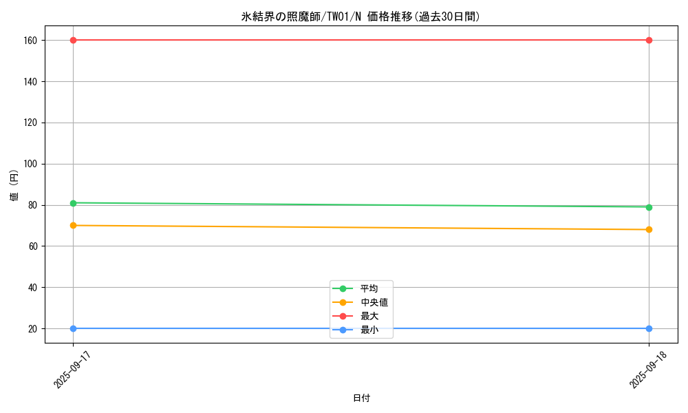 card_2799_series_1880_rarity_1_graph