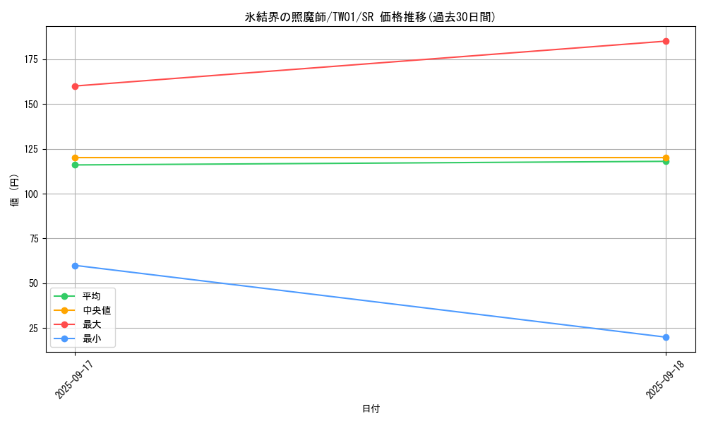 card_2799_series_1880_rarity_3_graph